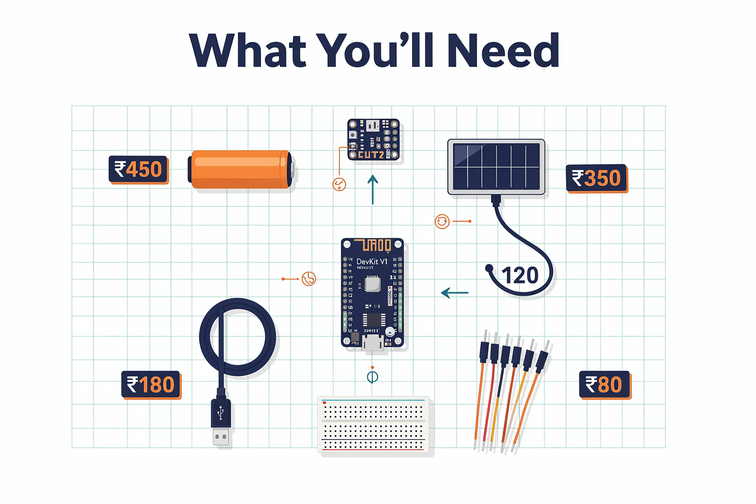Prerequisites: What You'll Need