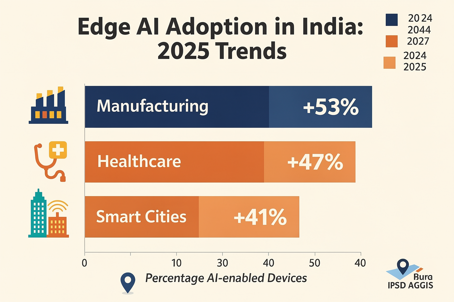 Recent Developments in Edge AI
