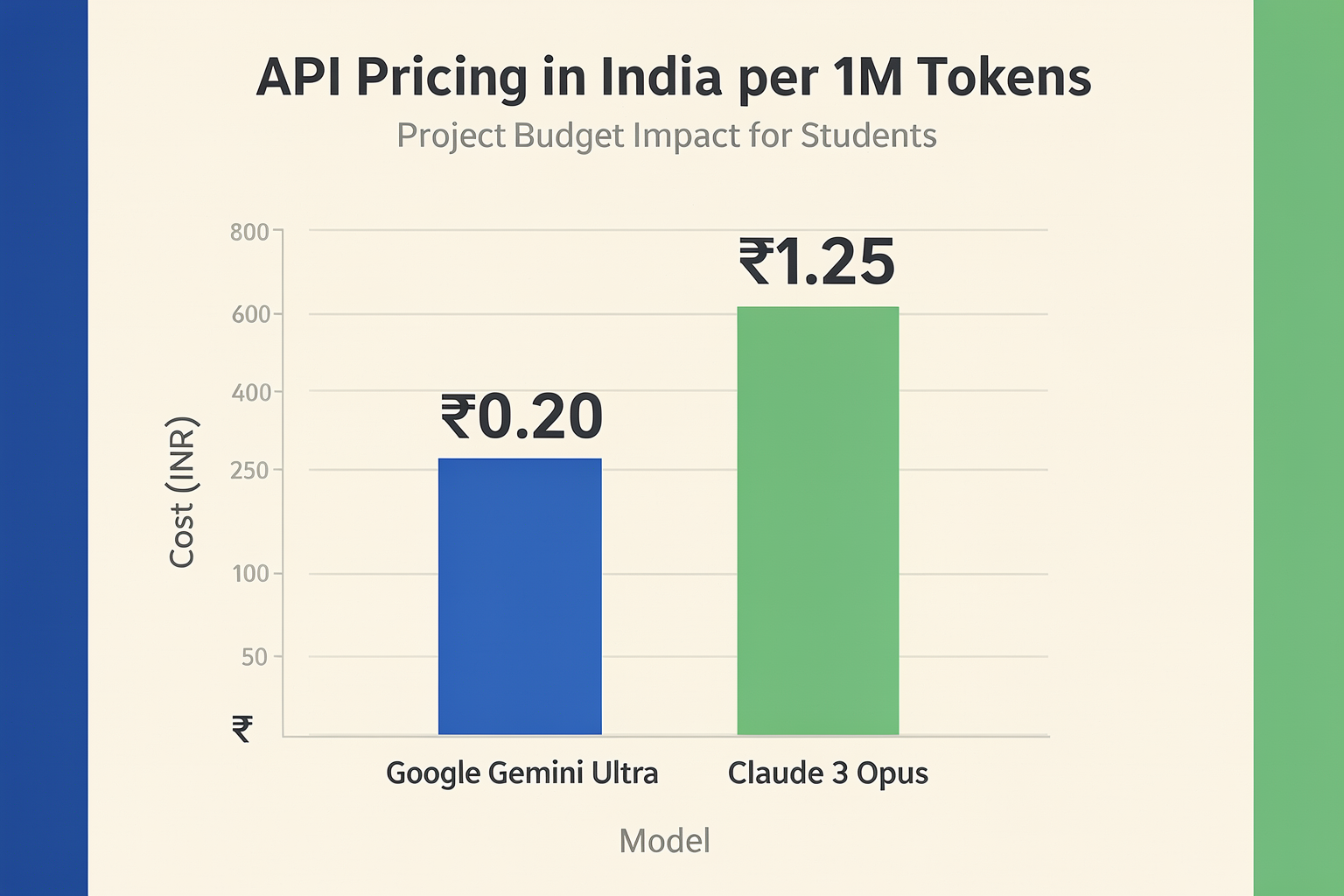 Pricing Comparison: Indian Market Analysis