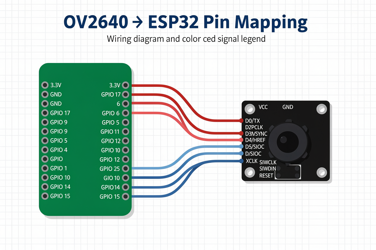 Circuit Diagram and Hardware Setup