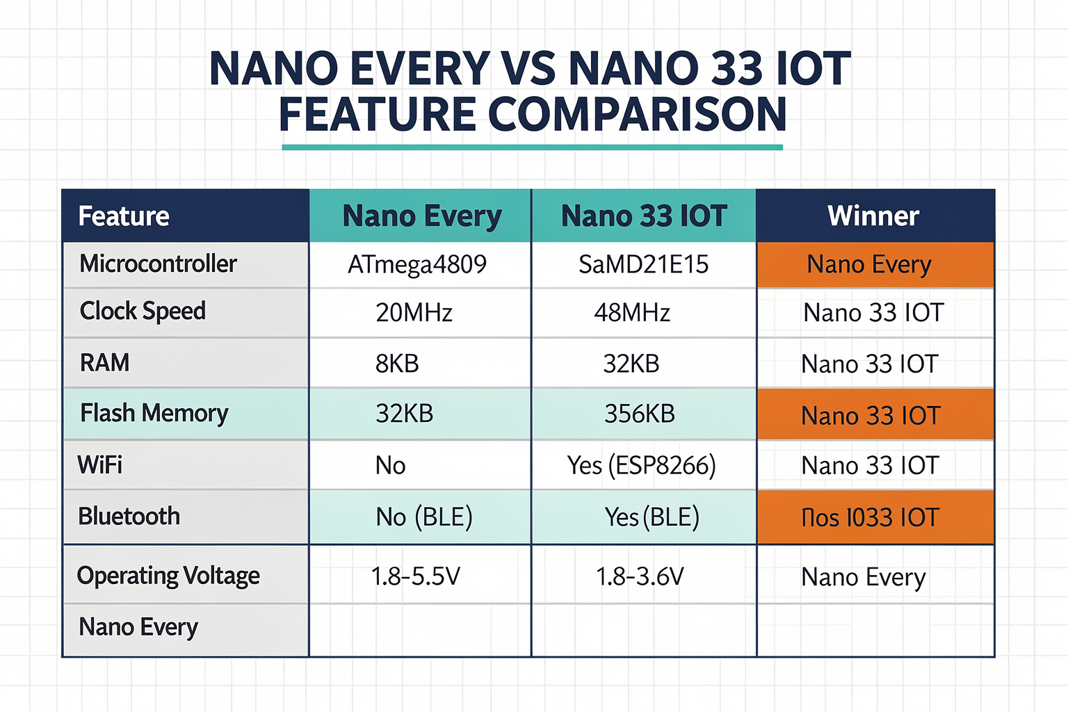 Feature Comparison: At a Glance
