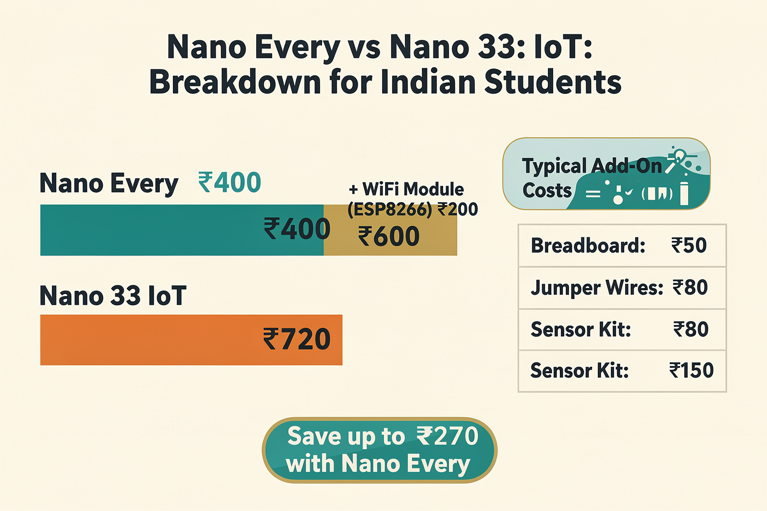 Pricing Comparison: Cost Analysis for Indian Students