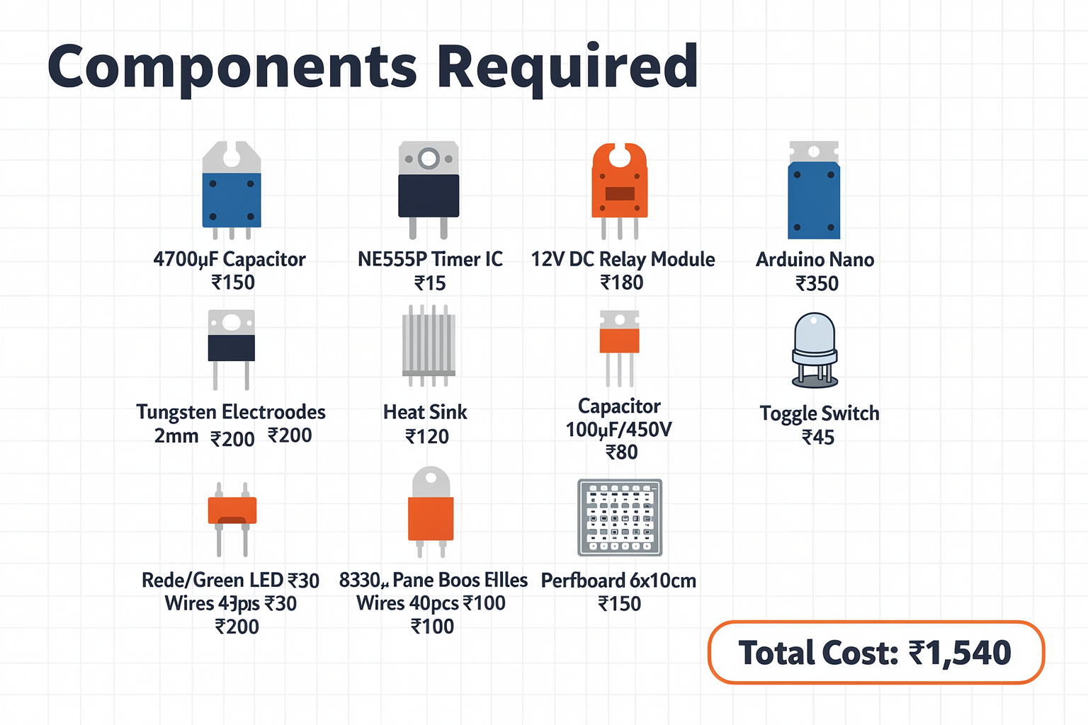 Components Required