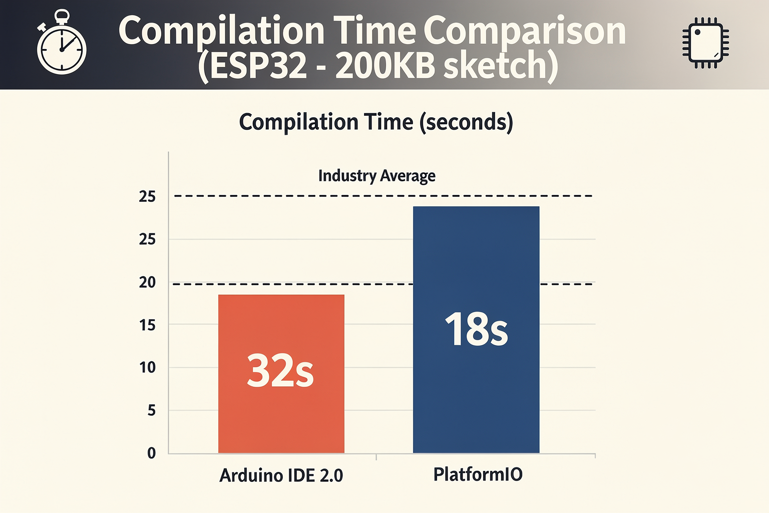 Performance Analysis: Speed and Efficiency