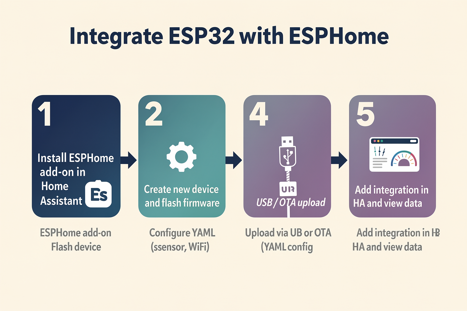 Integrating ESP32 with ESPHome: Step-by-Step