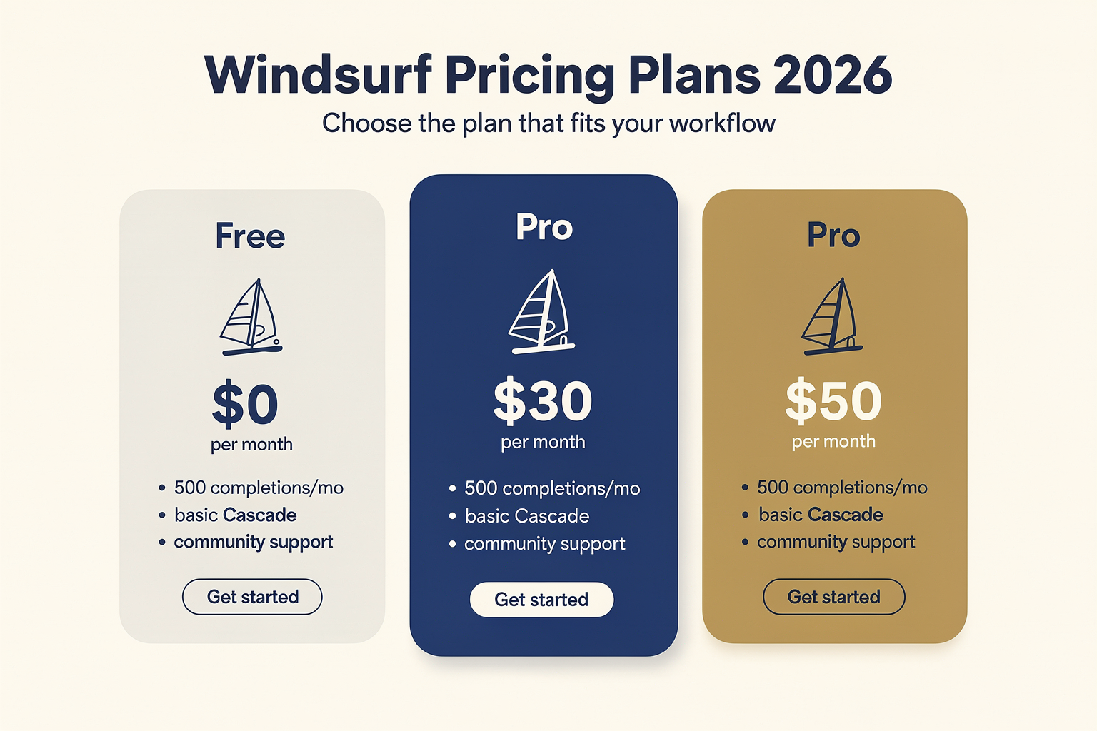 Pricing and Value Proposition