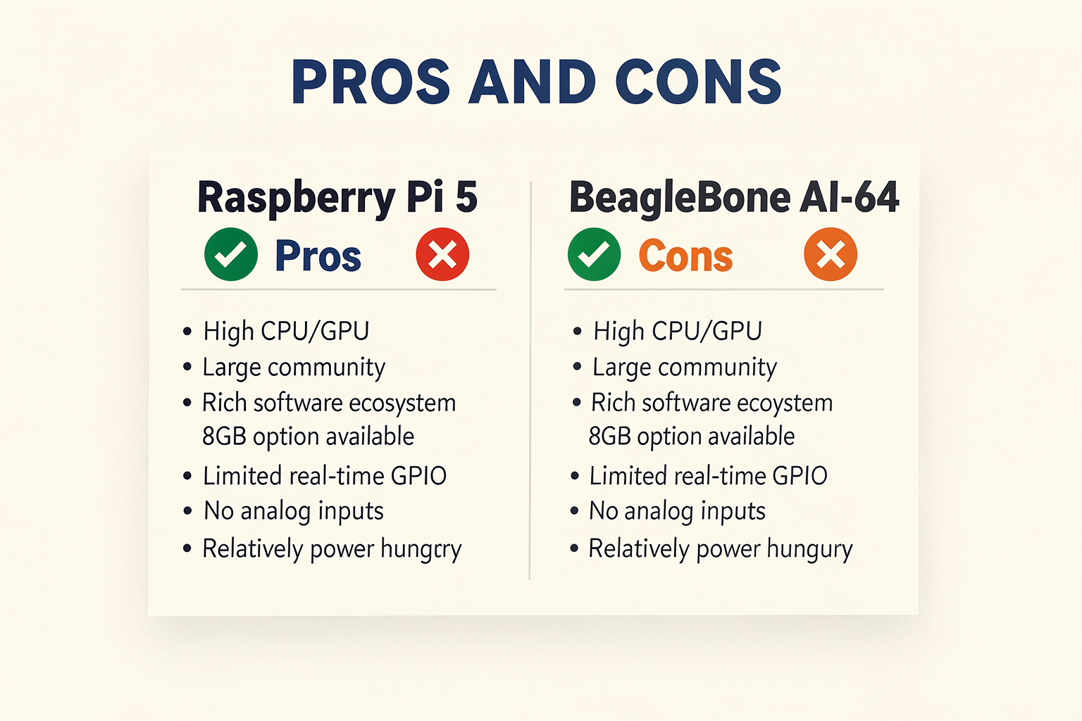 Pros and Cons (TABLE)
