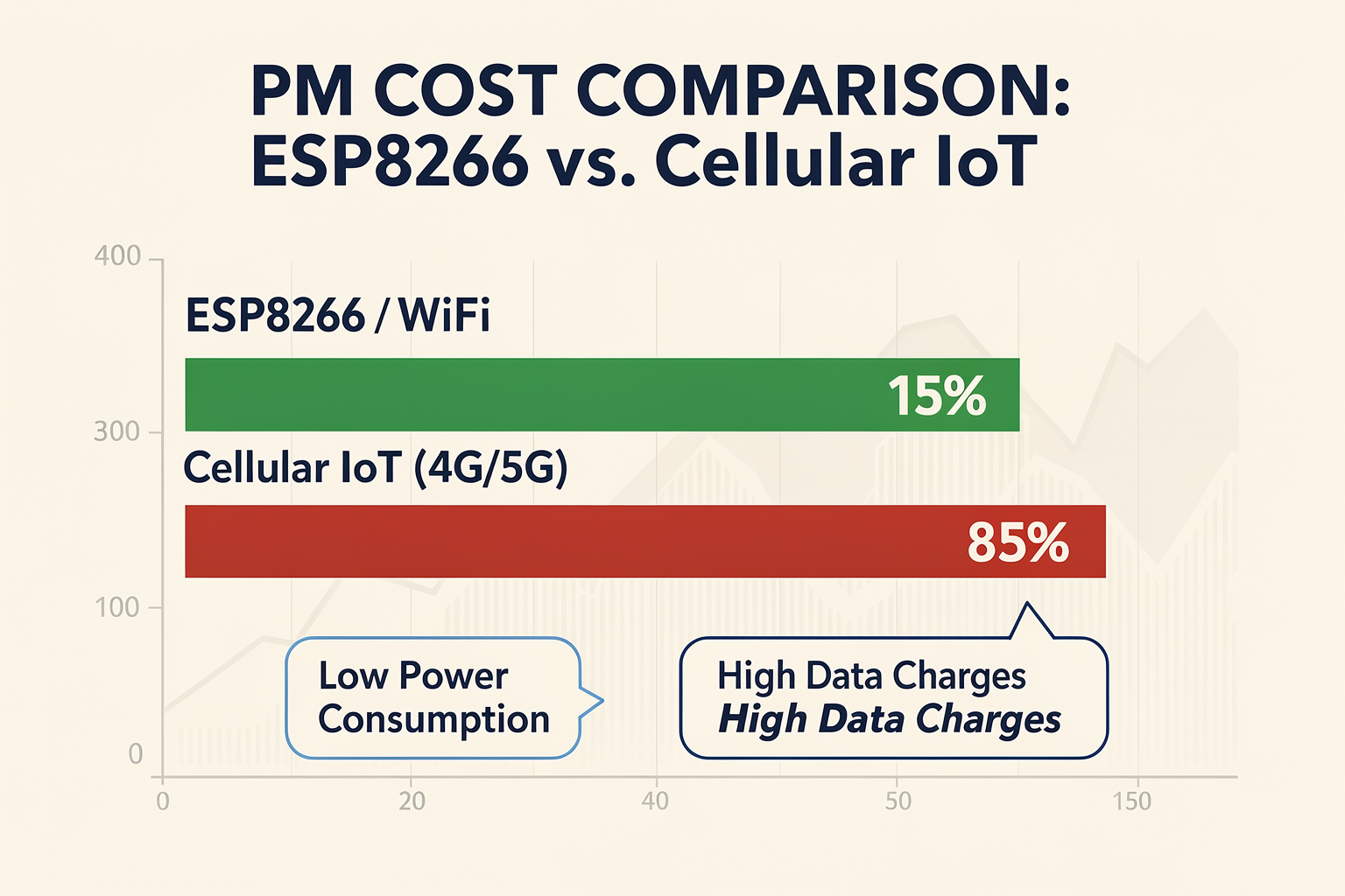 Impact & Implications: Operational Costs vs. DIY Control