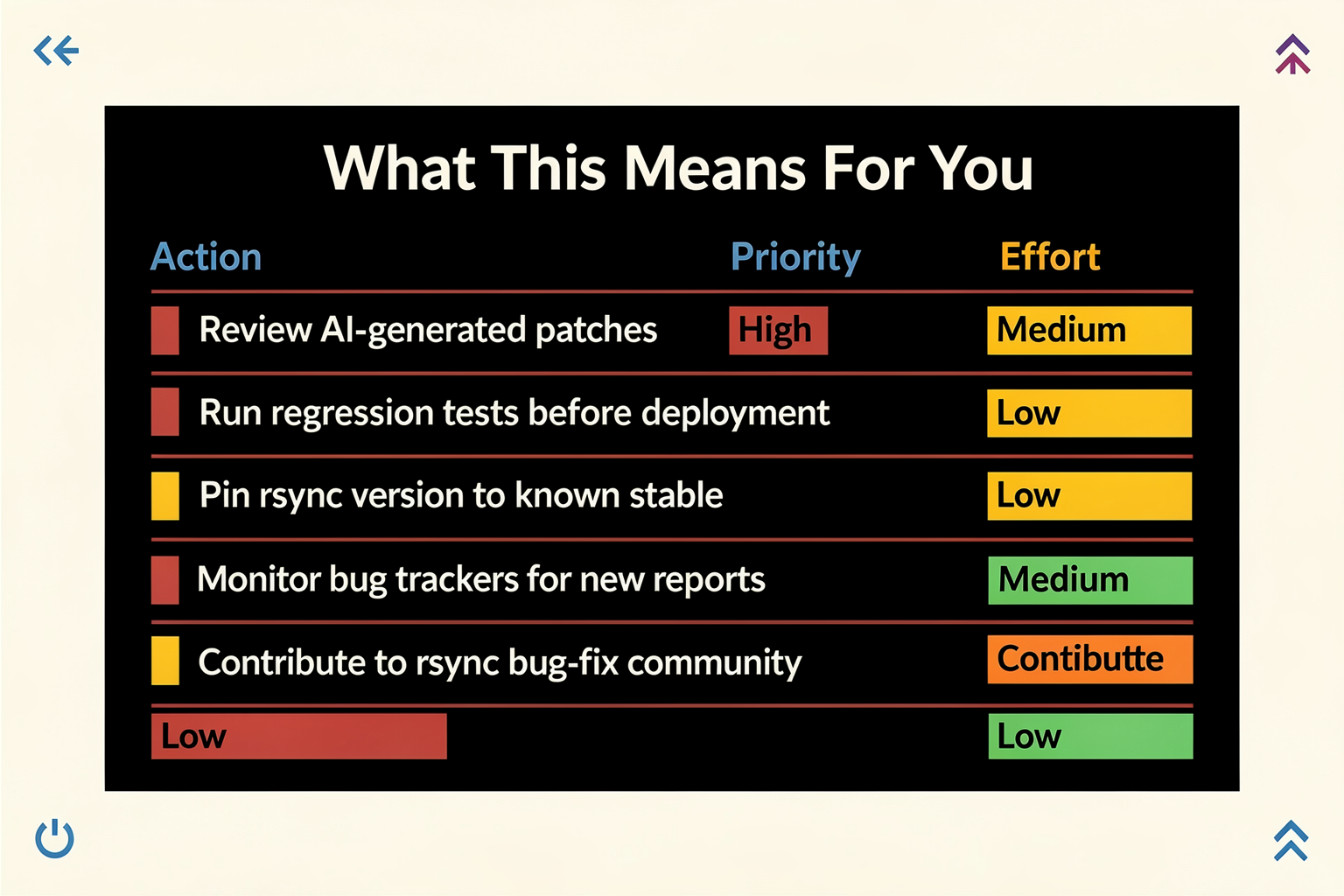 What This Means For You (TABLE)