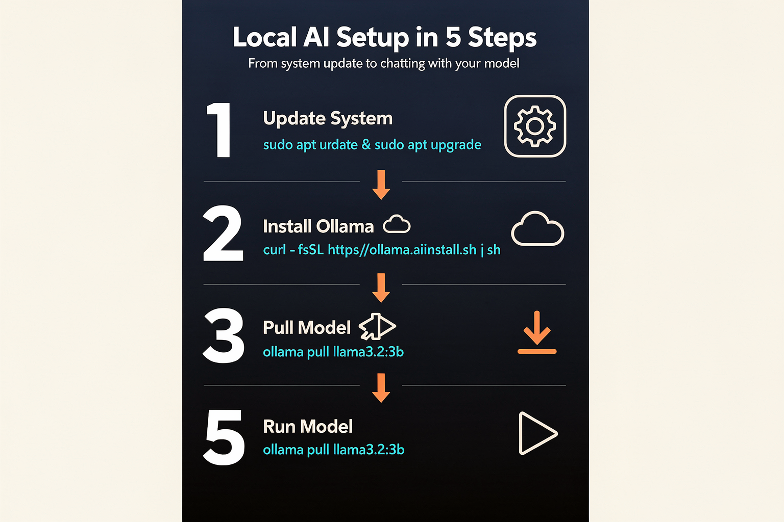 Step-by-Step Walkthrough