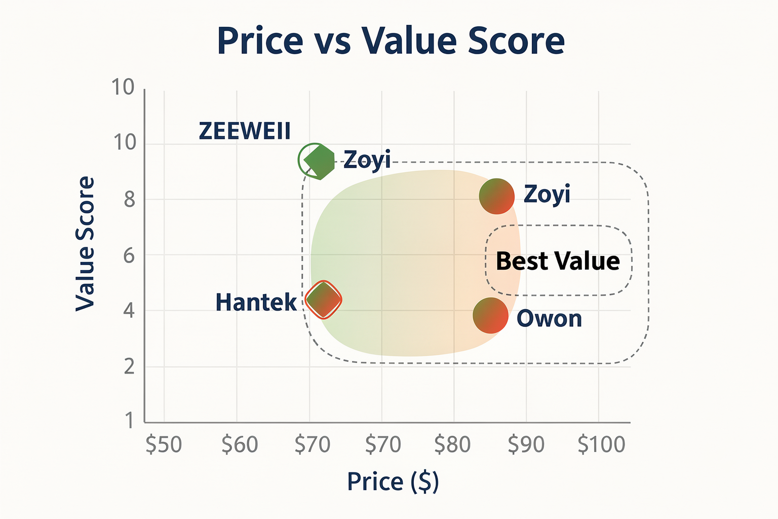 Pricing & Value (TABLE)