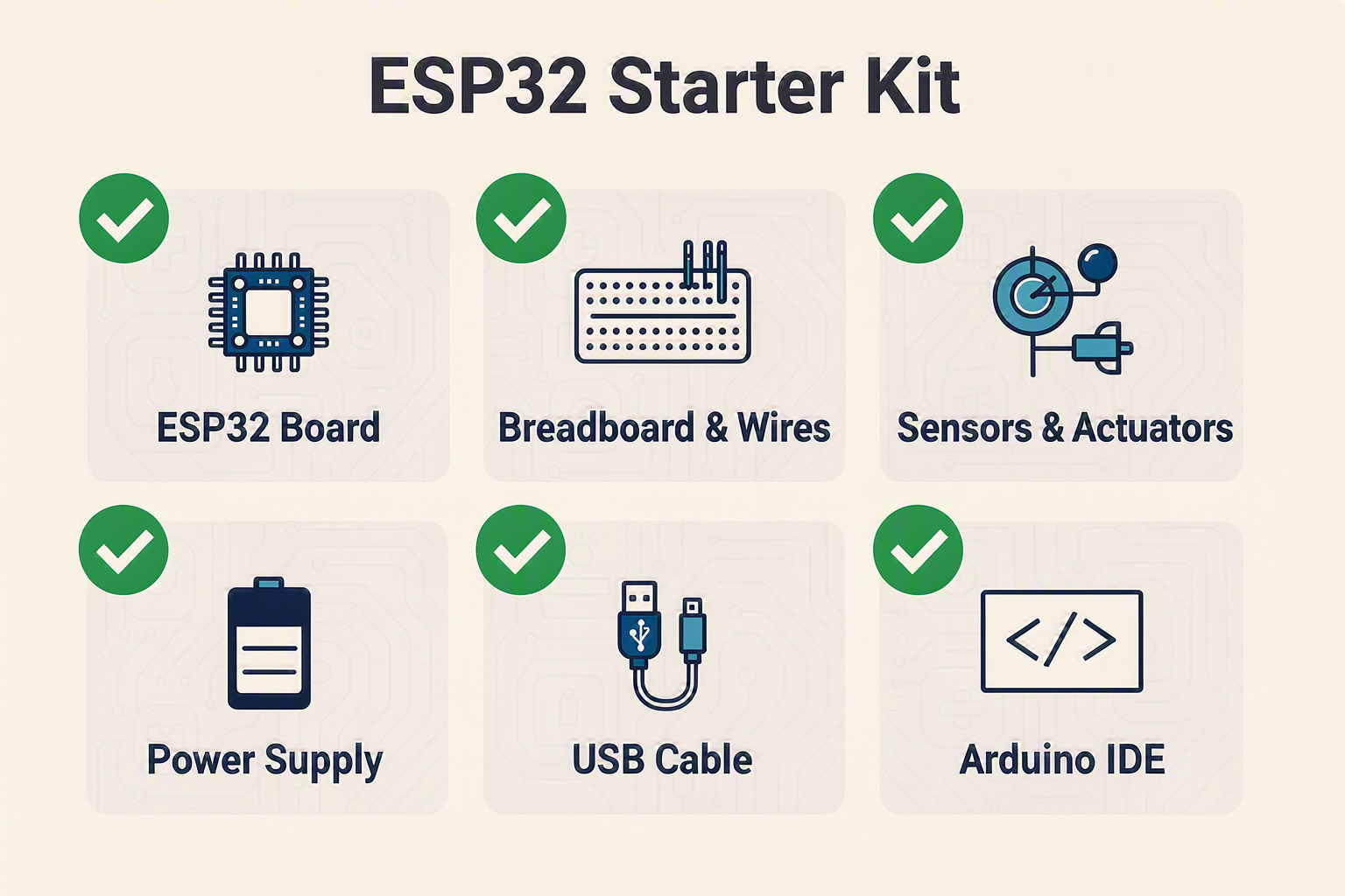 Prerequisites & Setup (TABLE)