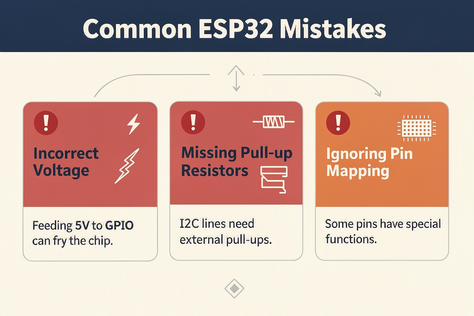 Common Mistakes to Avoid (TABLE)