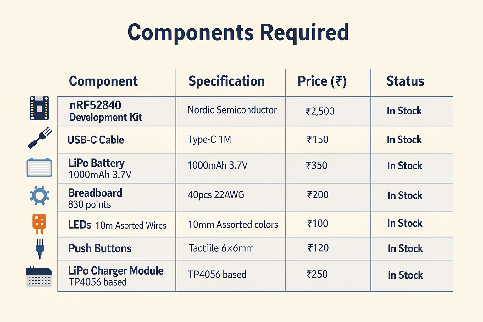 Components Required