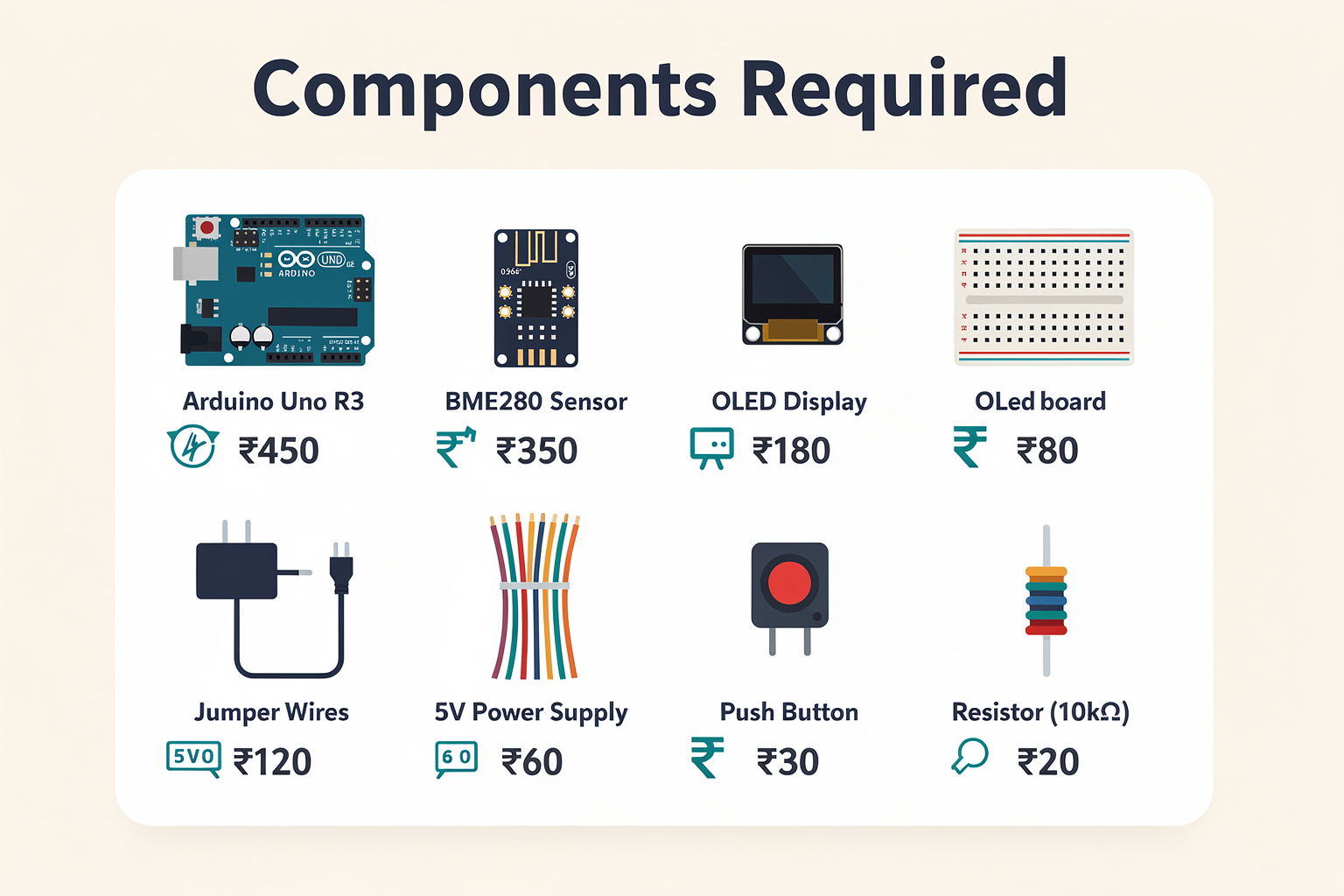 Components Required