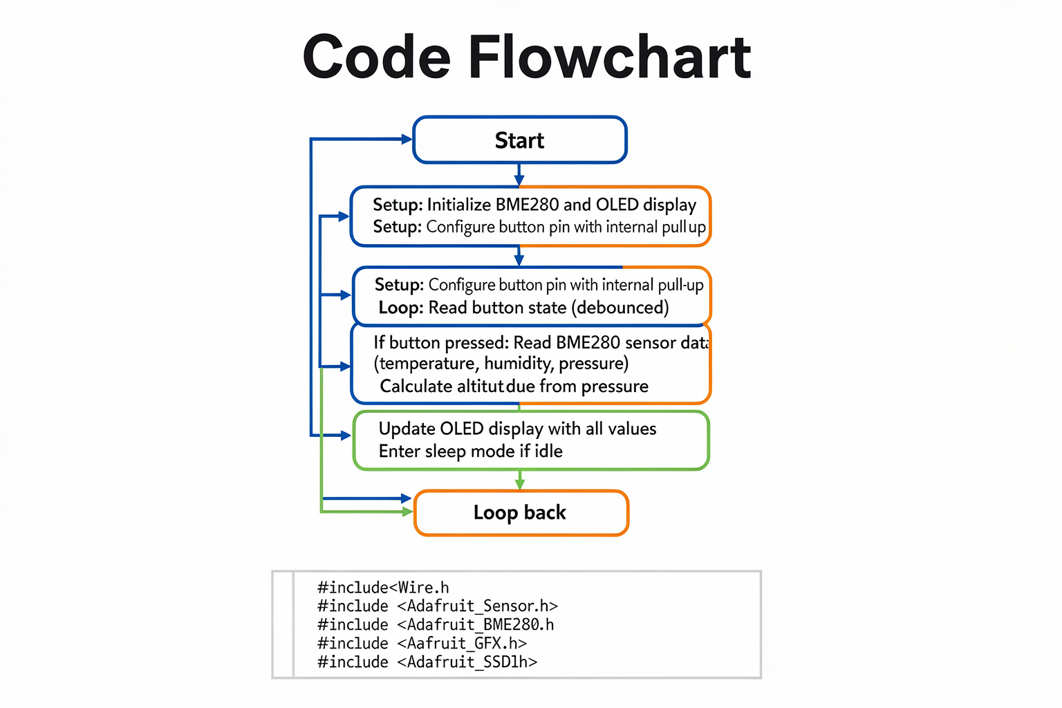 Code Explanation