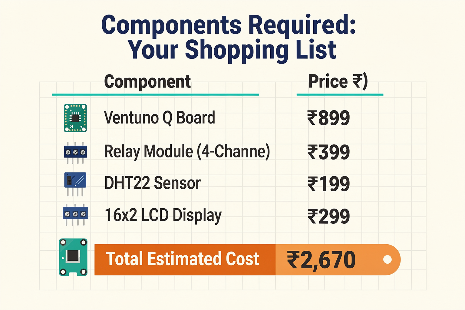 Components Required: Your Shopping List