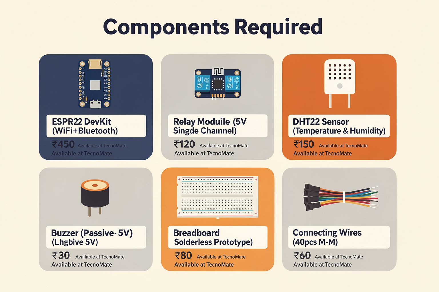 Components Required