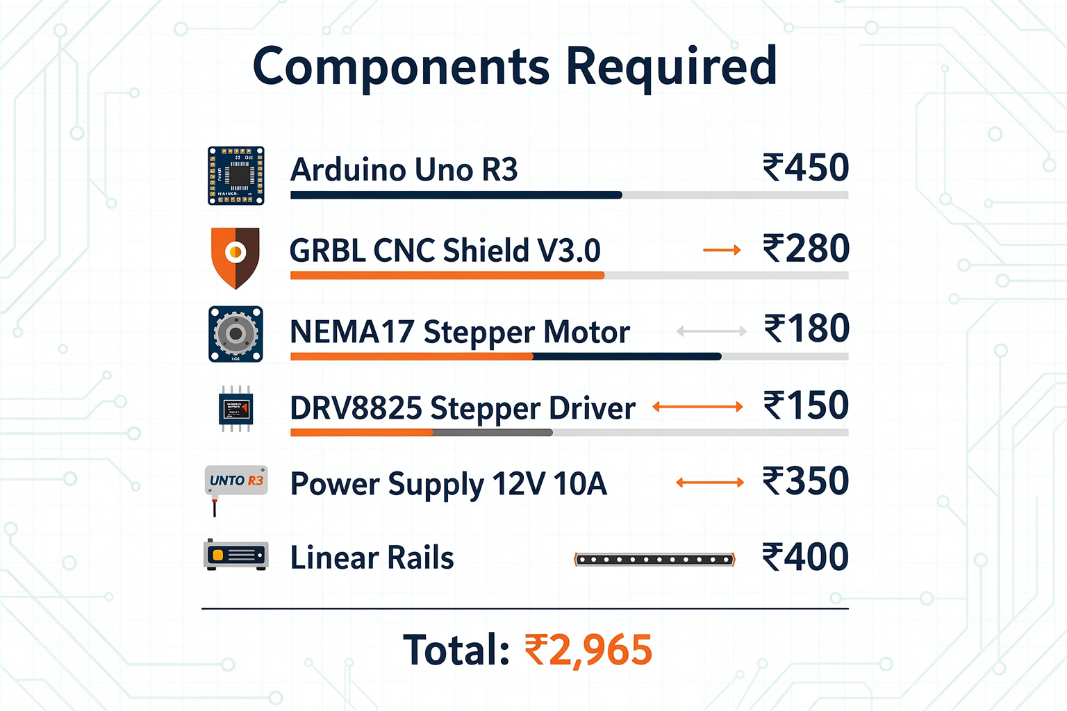 Components Required