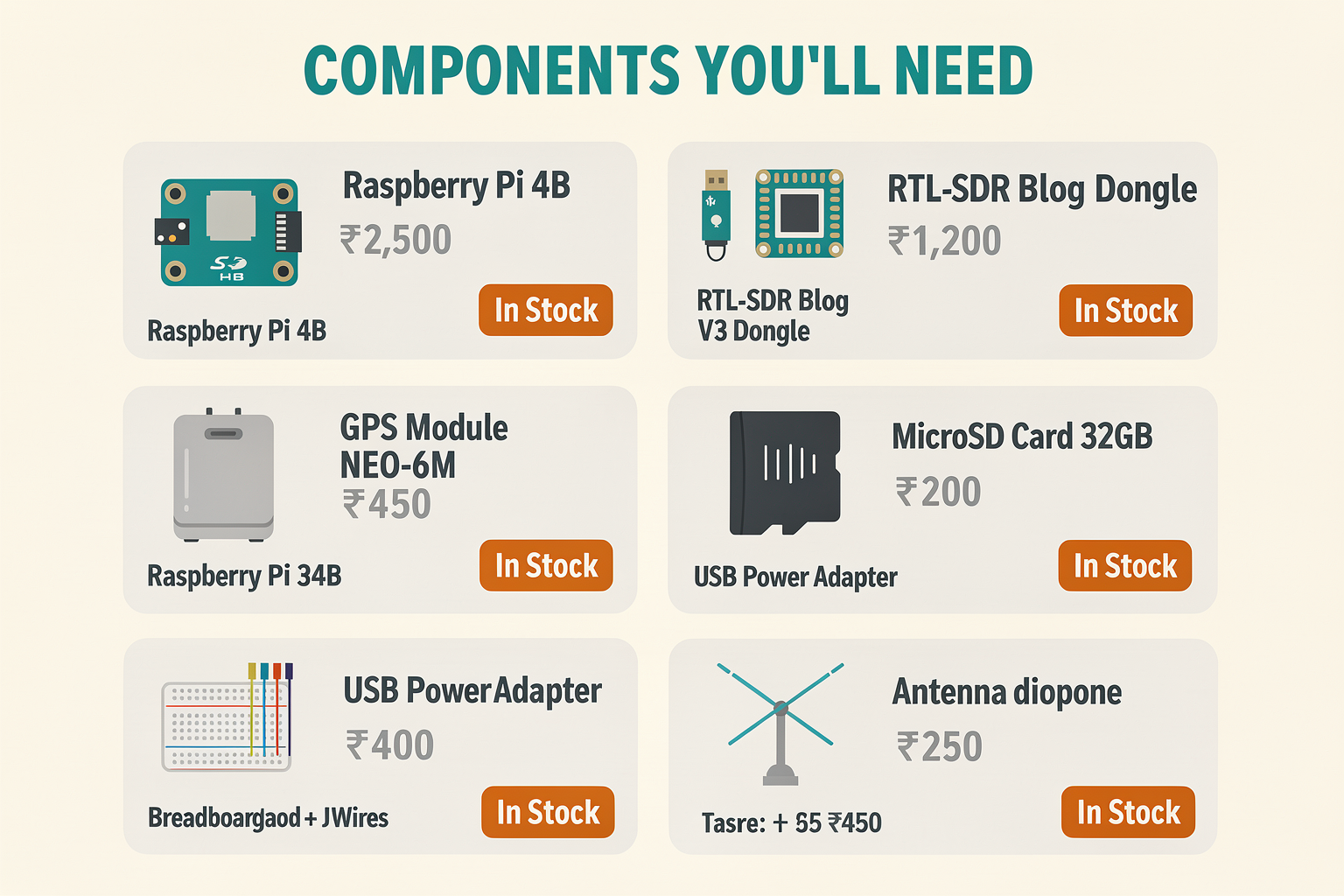Components Required
