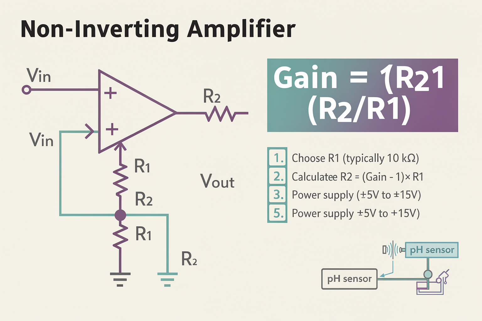 Non-Inverting Amplifier Configuration