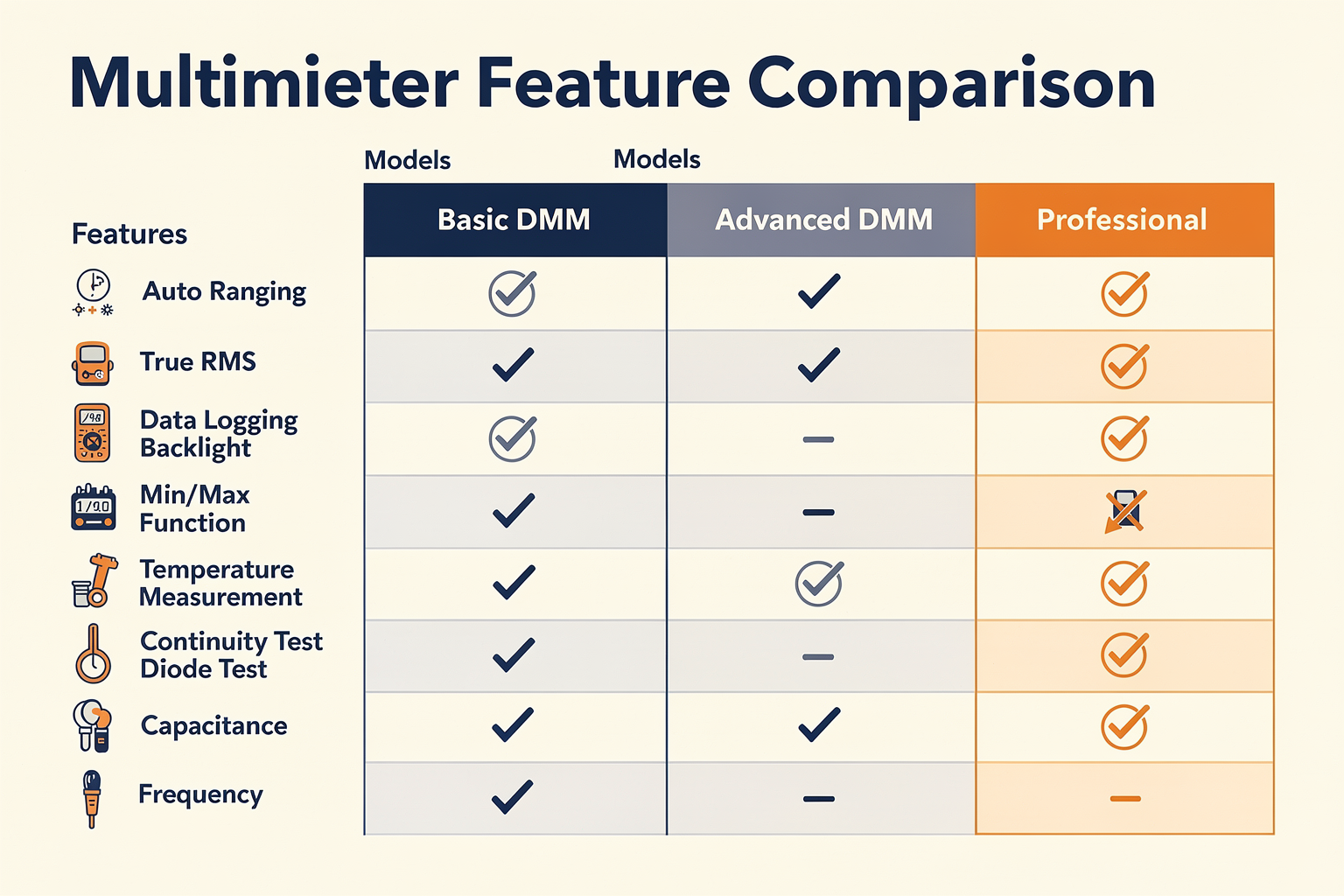 Feature Comparison: What to Look For