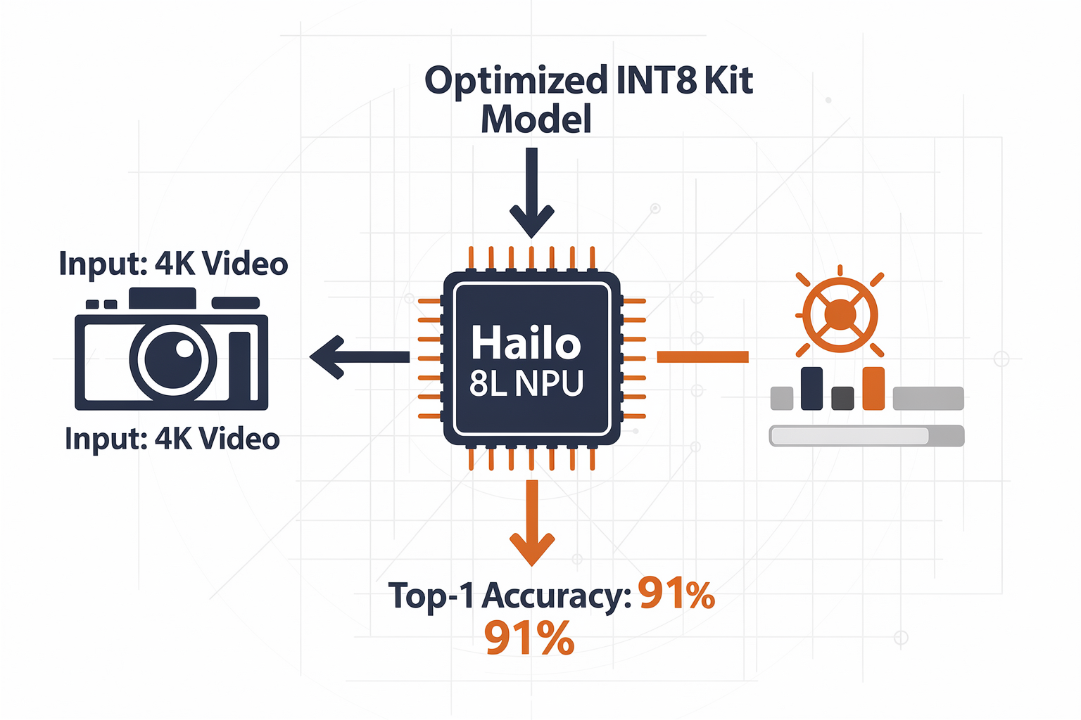 In-Depth Analysis: How the Hailo-8L Works
