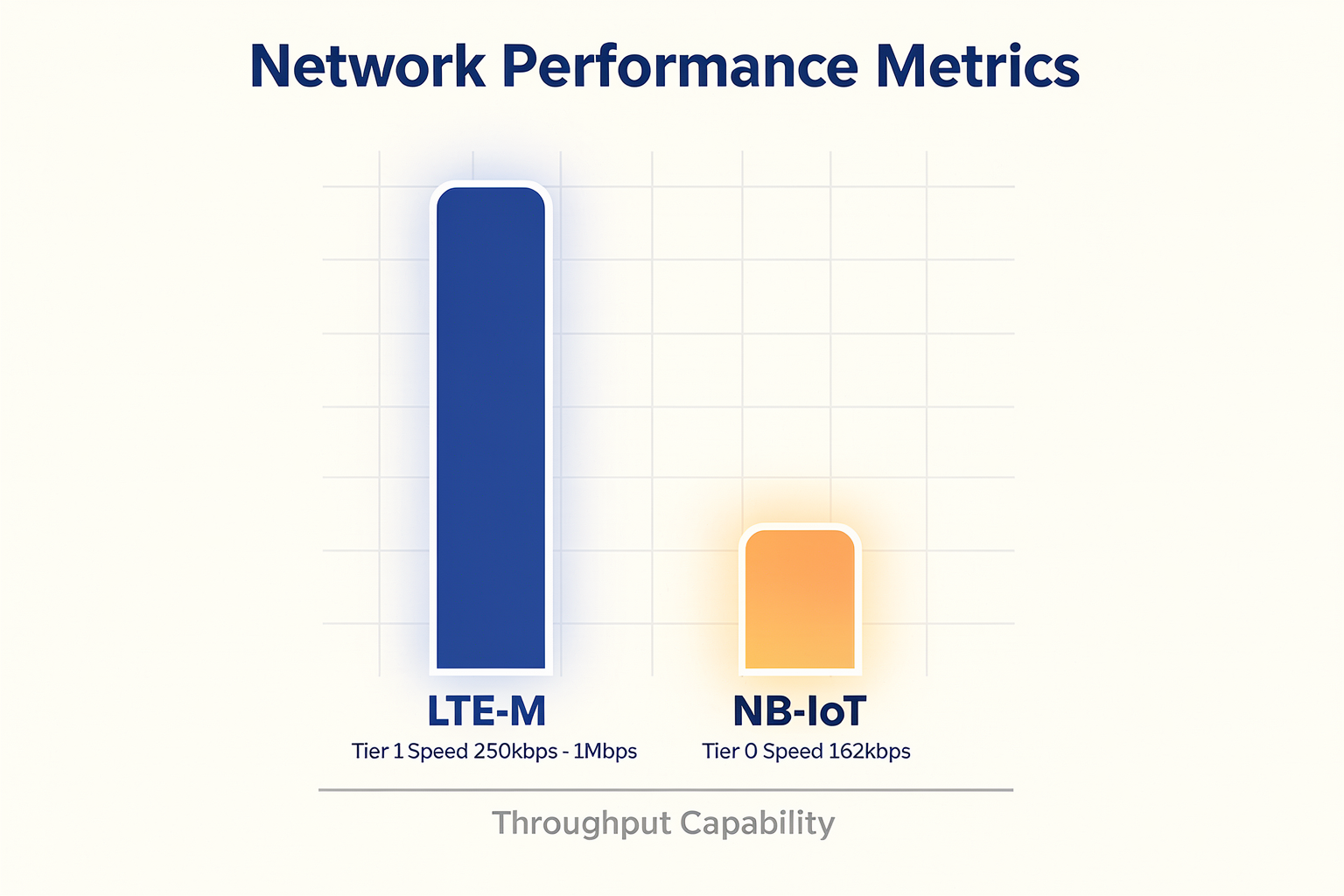 Performance Analysis