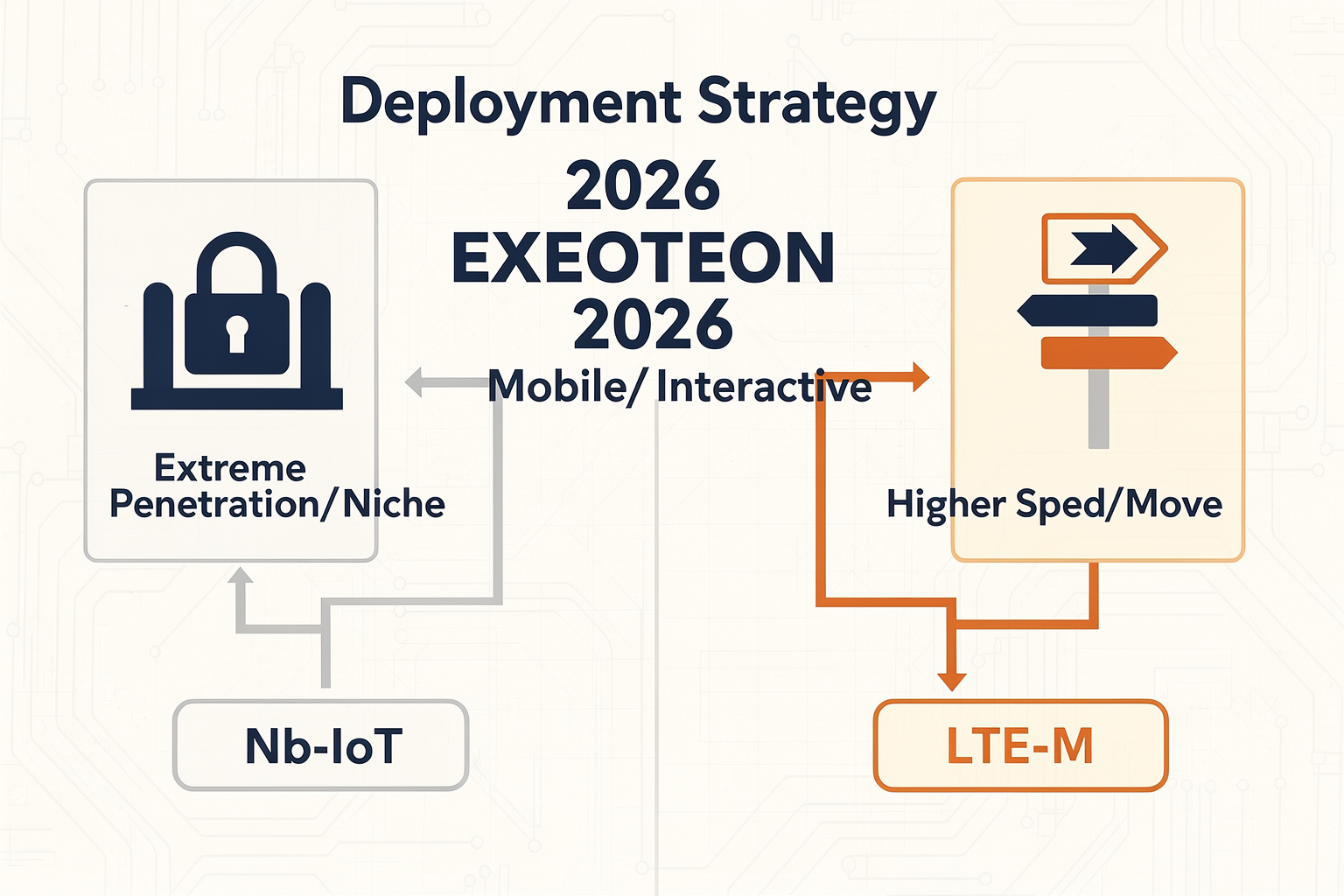 When to Choose NB-IoT vs LTE-M