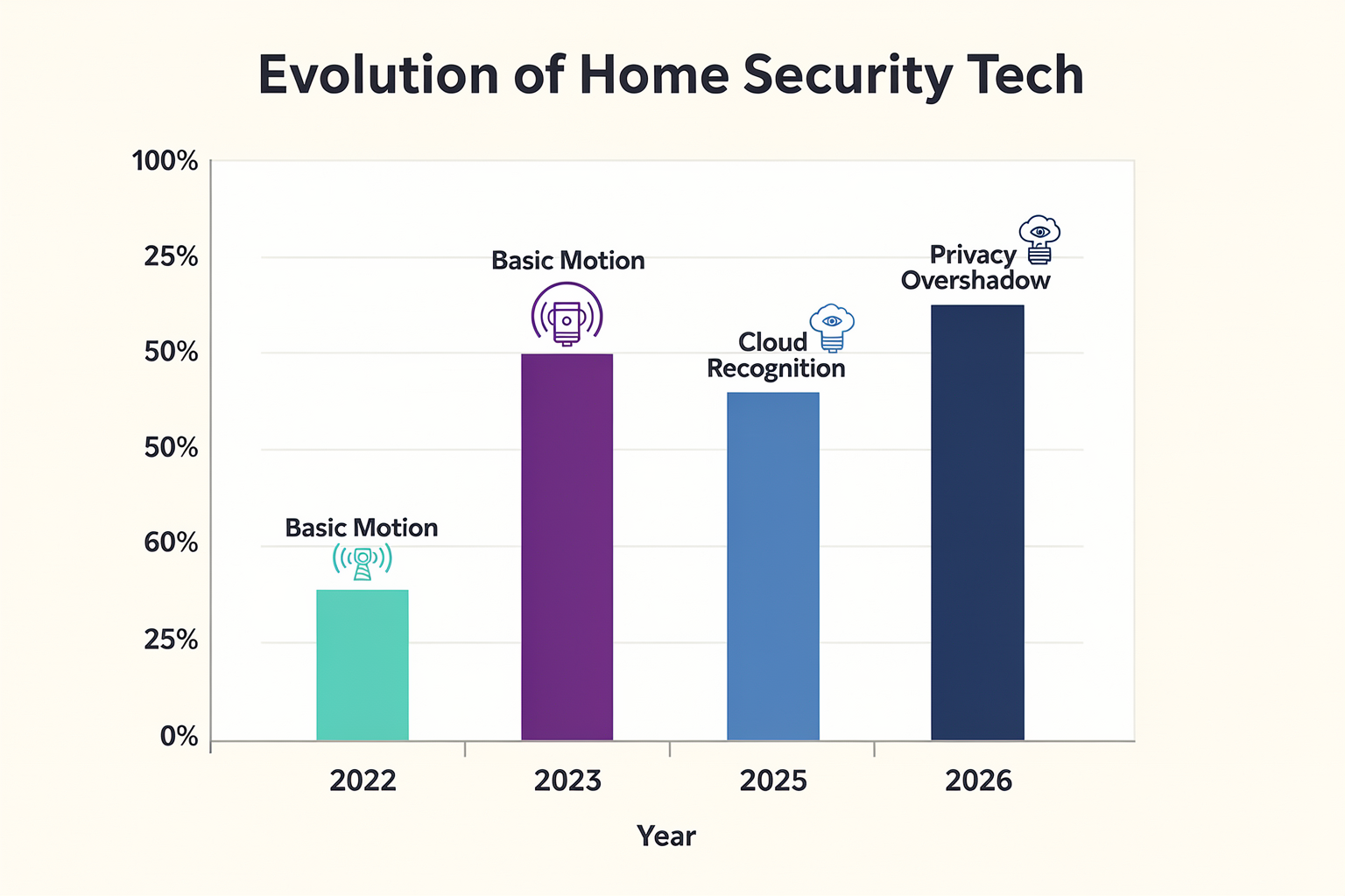 Key Developments in On-Device AI (TABLE)