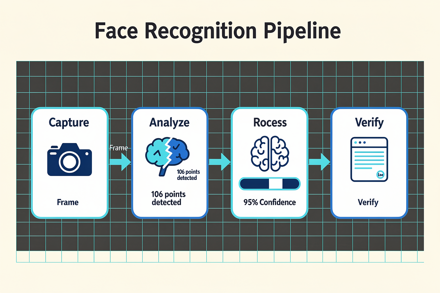 The Science of Recognition: How It Works