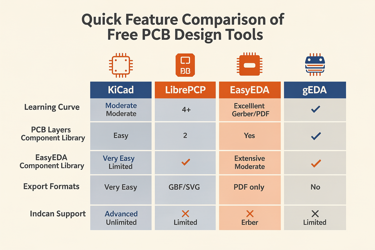 Feature Comparison: Quick Overview