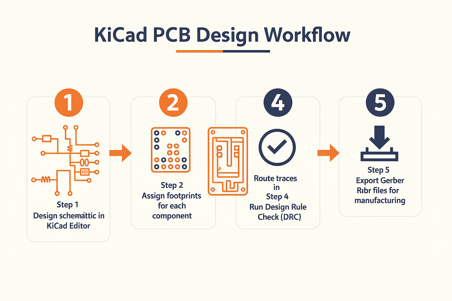 Step-by-Step: Creating Your First PCB with KiCad