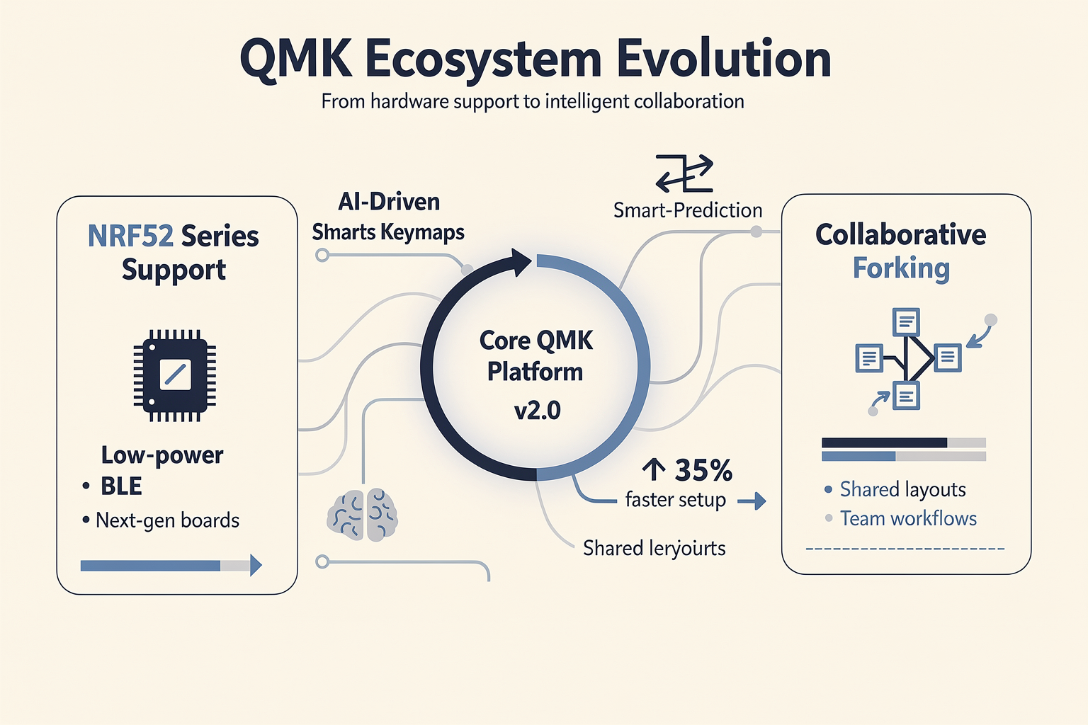 Key Developments in QMK: 2025-2026 Landscape (TABLE)